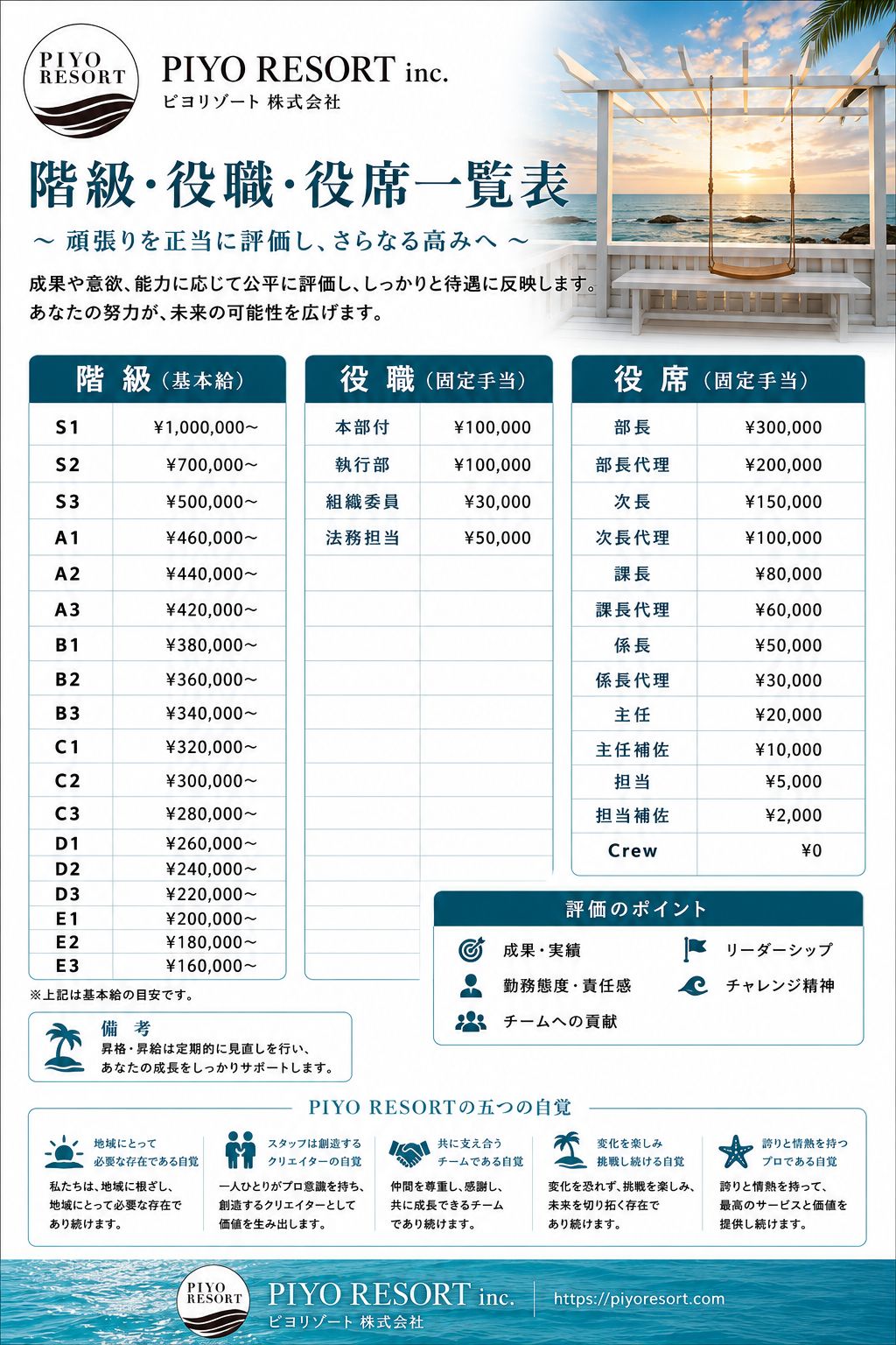 採用・給与